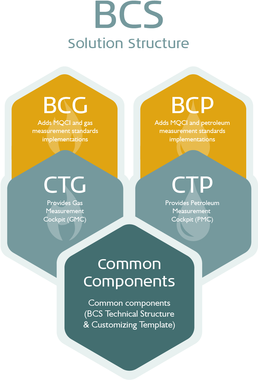 Use Ctg And Ctp To Analyze Your Existing Calculations, (860x1305), Png Download