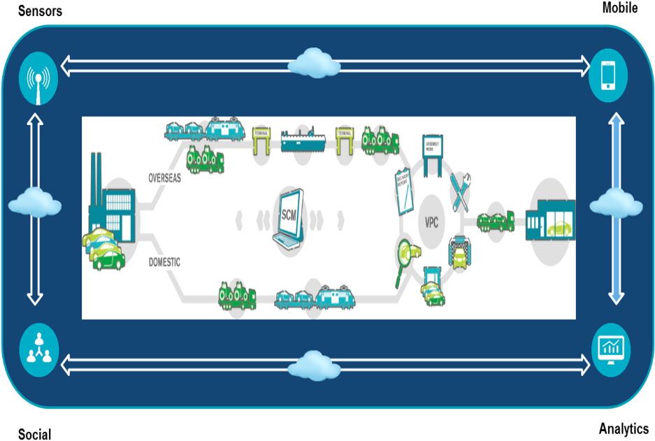 Sensors Mobile Internet Of Things (1018x657), Png Download