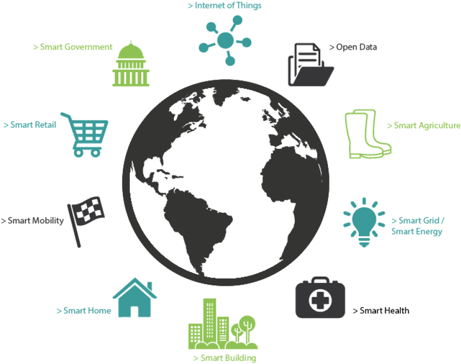 Technology Boom Future Changing Smart Cities, Homes (901x712), Png Download