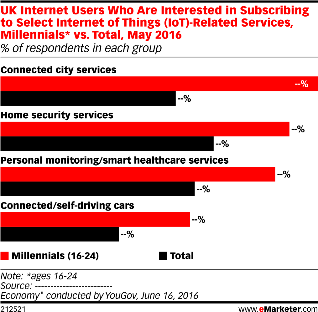 Internet Of Things Png (1038x1026), Png Download