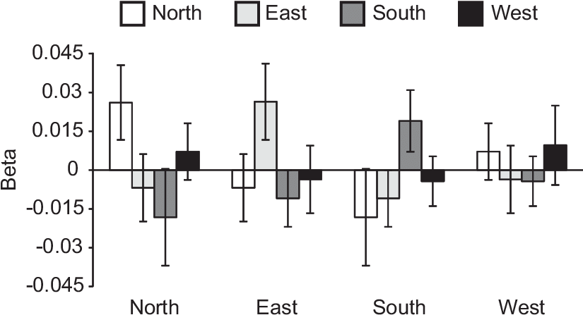 Direction Tuning Curves For Right Presubiculum (828x454), Png Download