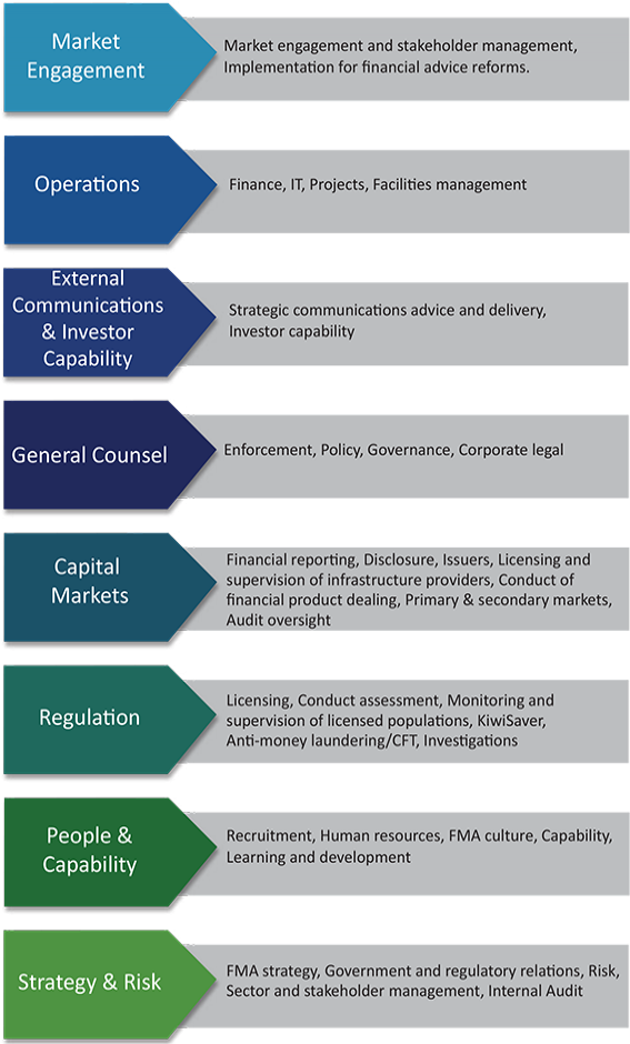 Here's How Our Business Is Structured (580x939), Png Download