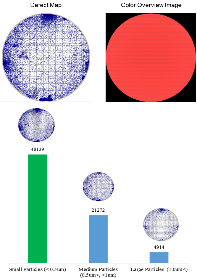 Particle Overlay Png (665x955), Png Download