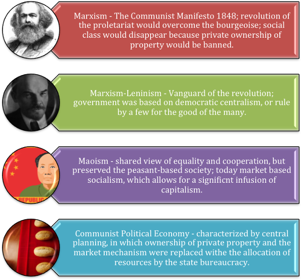 Communist And Post Communist Countries (800x559), Png Download