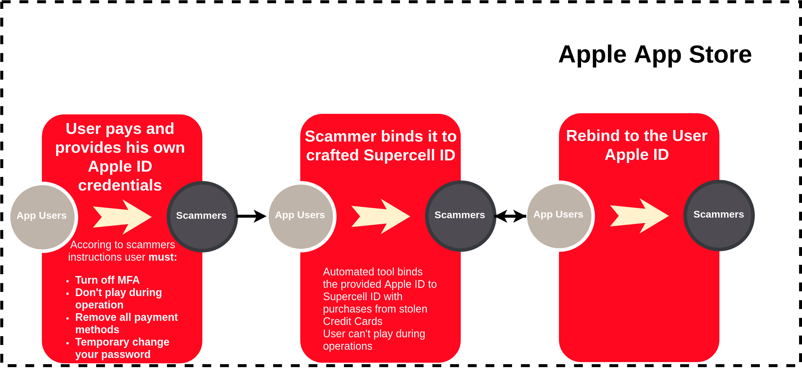 Google Play Buying Instructions Avoid Direct Account (2720x1300), Png Download