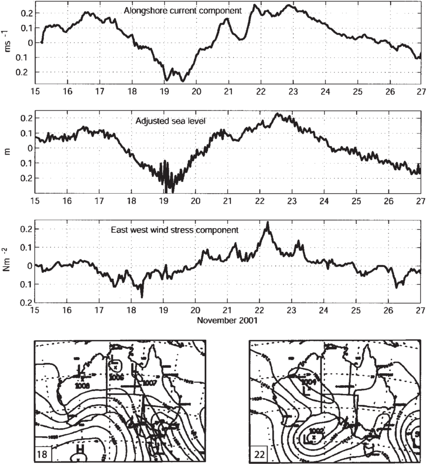 An Oscillation In The Alongshore Current Related To (850x924), Png Download