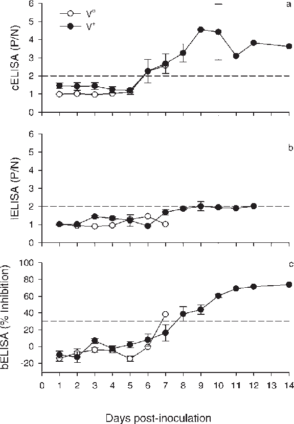 Mean Antibody To Wnv In Greater Sage-grouse Serum As (575x831), Png Download