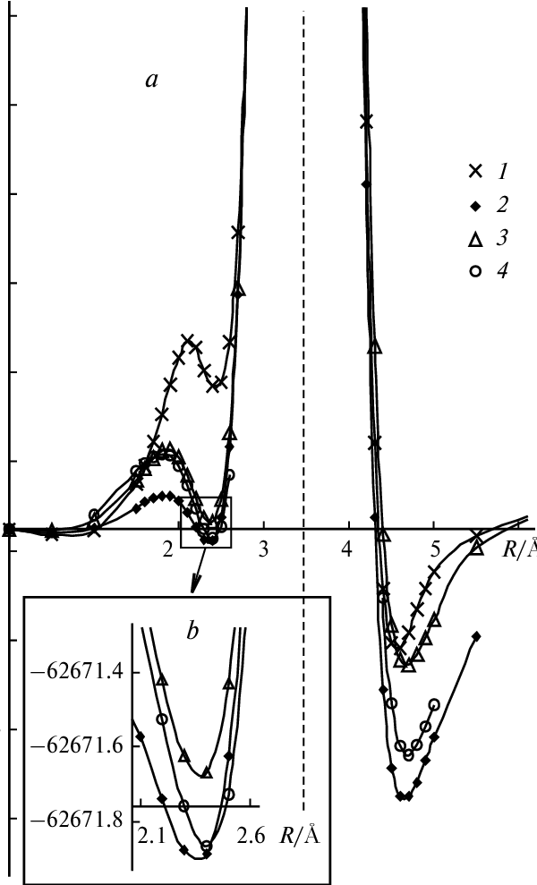 A) Potential Energy Profiles Along The H N (1), H (600x989), Png Download