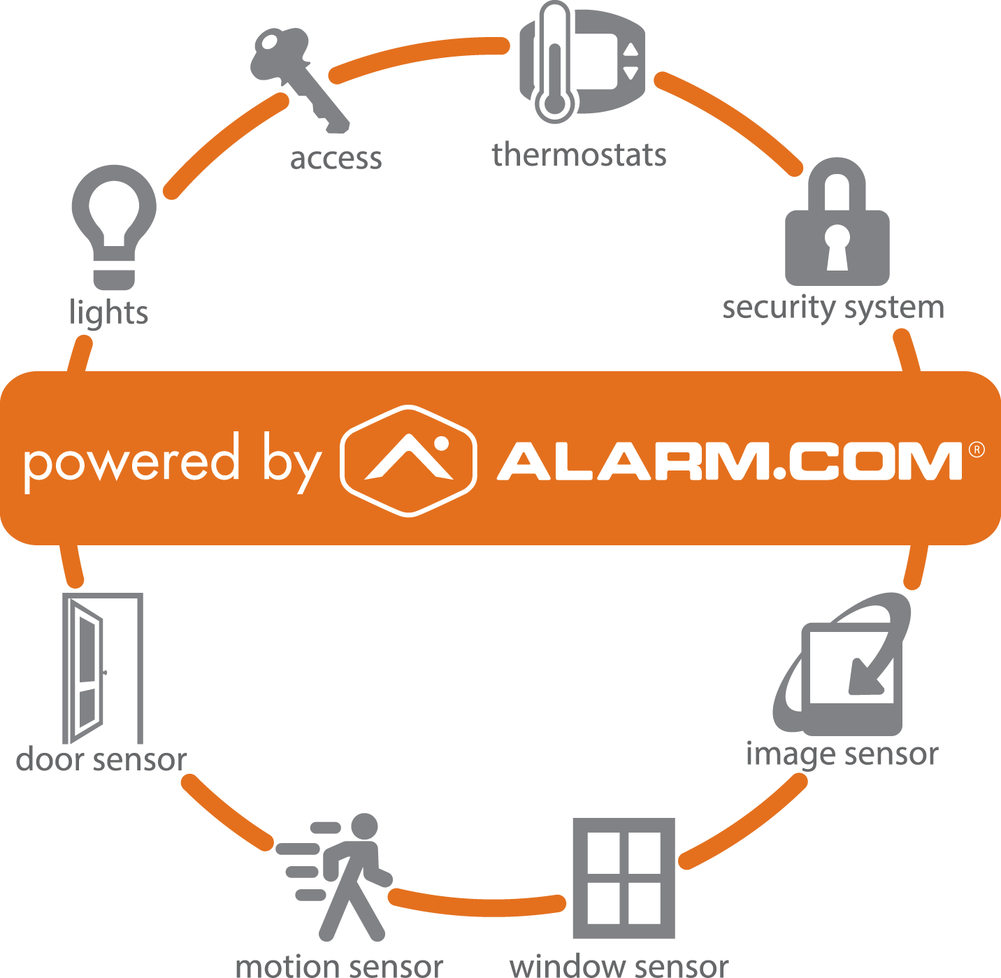 Powered By Alarm (1432x1399), Png Download