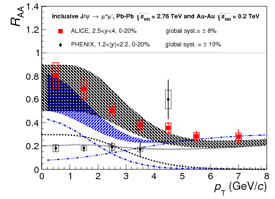 Differential Studies Of Inclusive J/$\psi$ And $\psi$ (842x595), Png Download