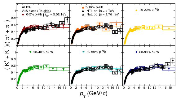 Multiplicity Dependence Of Charged Pion, Kaon, And (842x595), Png Download