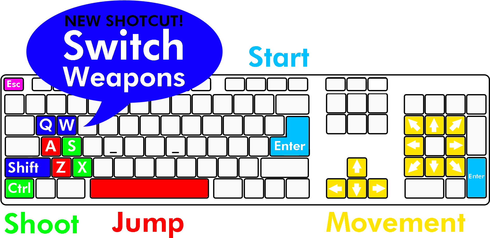Easier Way To Switch Between Weapons, Especially When (1996x950), Png Download