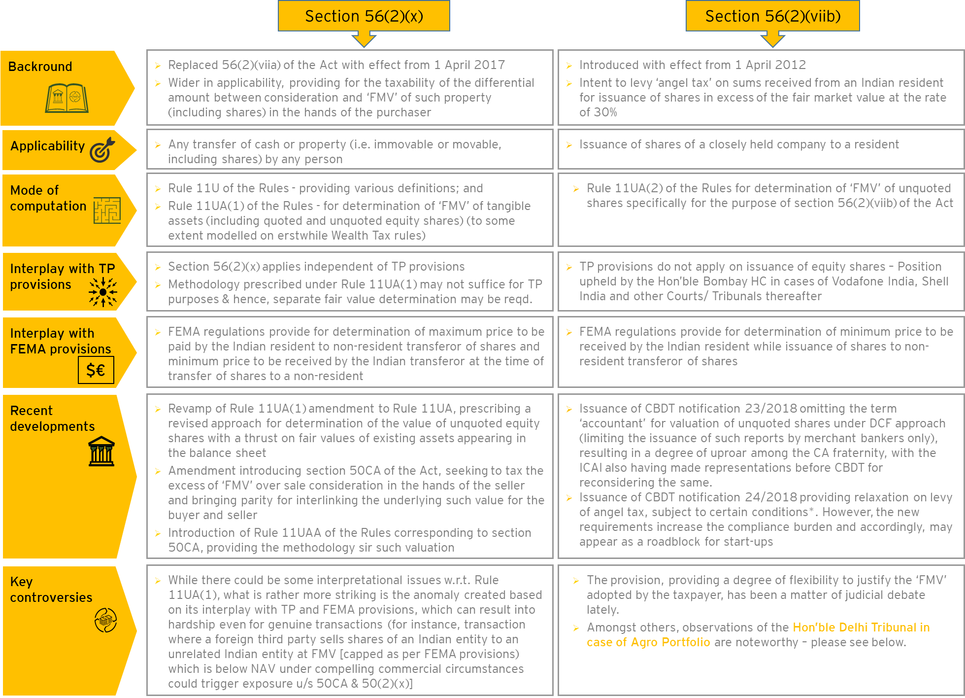 “value” Lies In The Eyes Of The Beholder India Tax (1959x1416), Png Download
