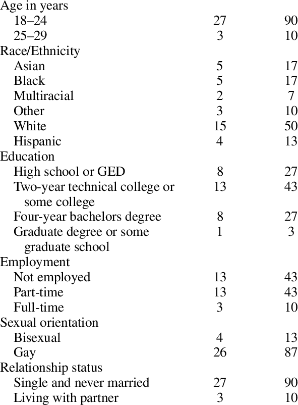 Sample Description Percentage Variable N Of Sample (591x802), Png Download