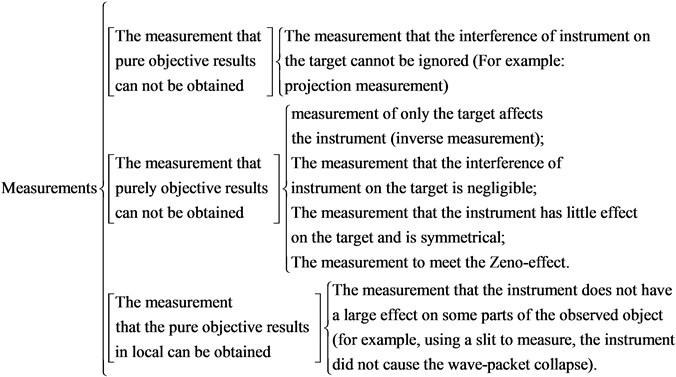 There Is No Contradiction Between Qimt And (903x382), Png Download