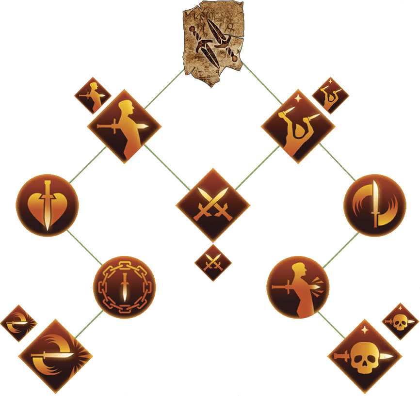 Double Dagger Ability Tree (866x817), Png Download