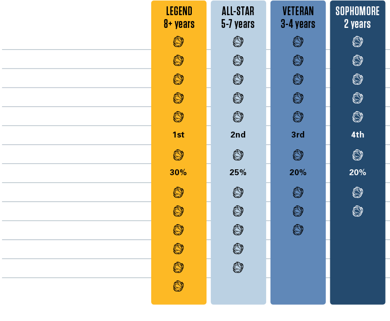 Benefits Chart (800x664), Png Download
