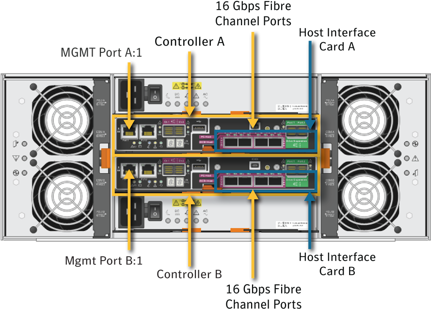 Netapp ® E2760 Storage Array (888x645), Png Download