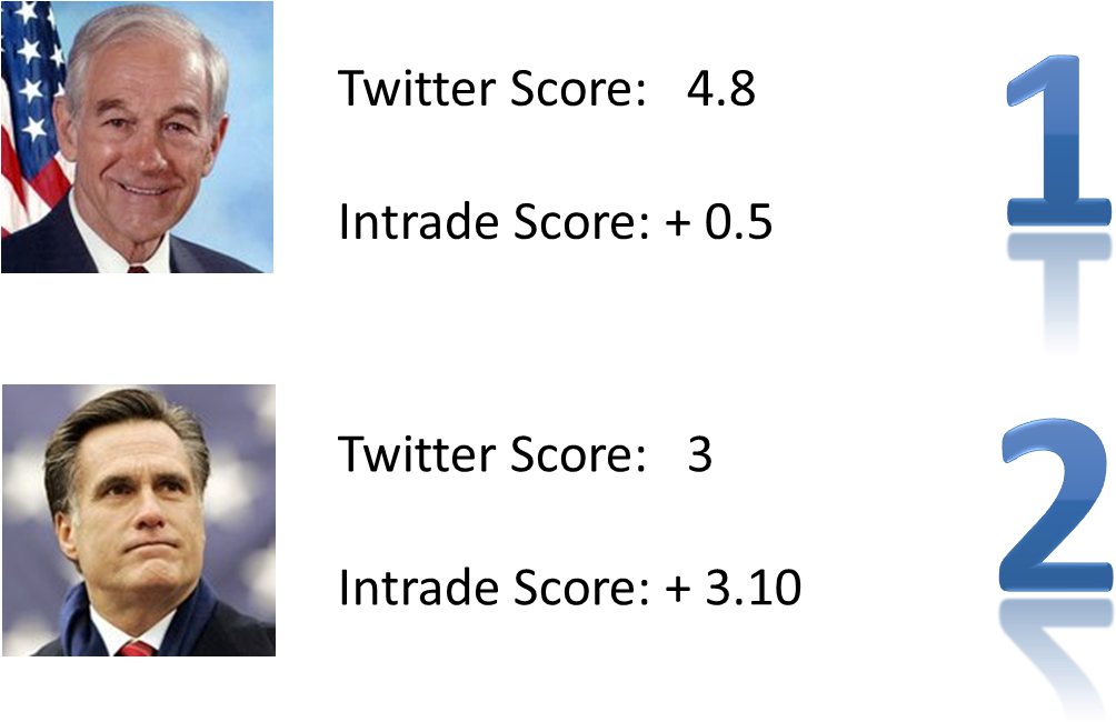 Ron Paul Results (1159x798), Png Download