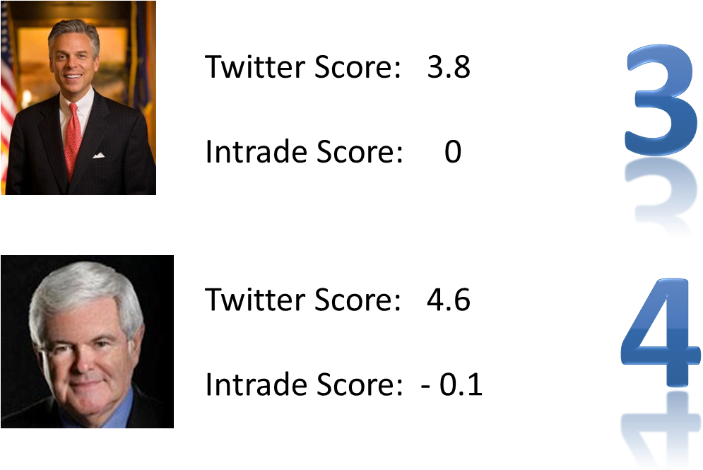 Ron Paul Results (1145x798), Png Download