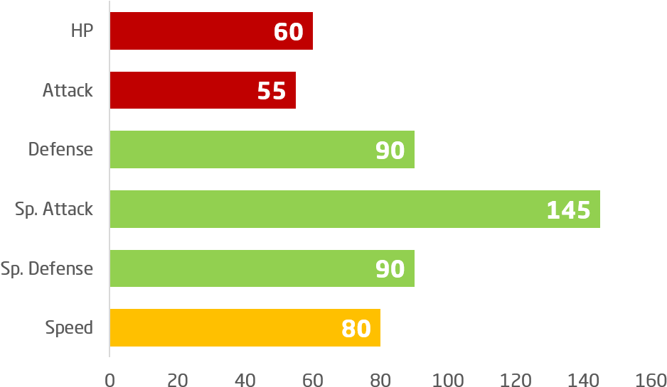 Podemos Ver Que Su Principal Característica Es El Ataque (975x584), Png Download