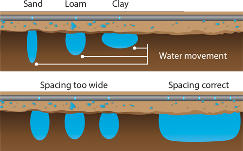Drip Tape Image2 - Drip Tape (500x311), Png Download
