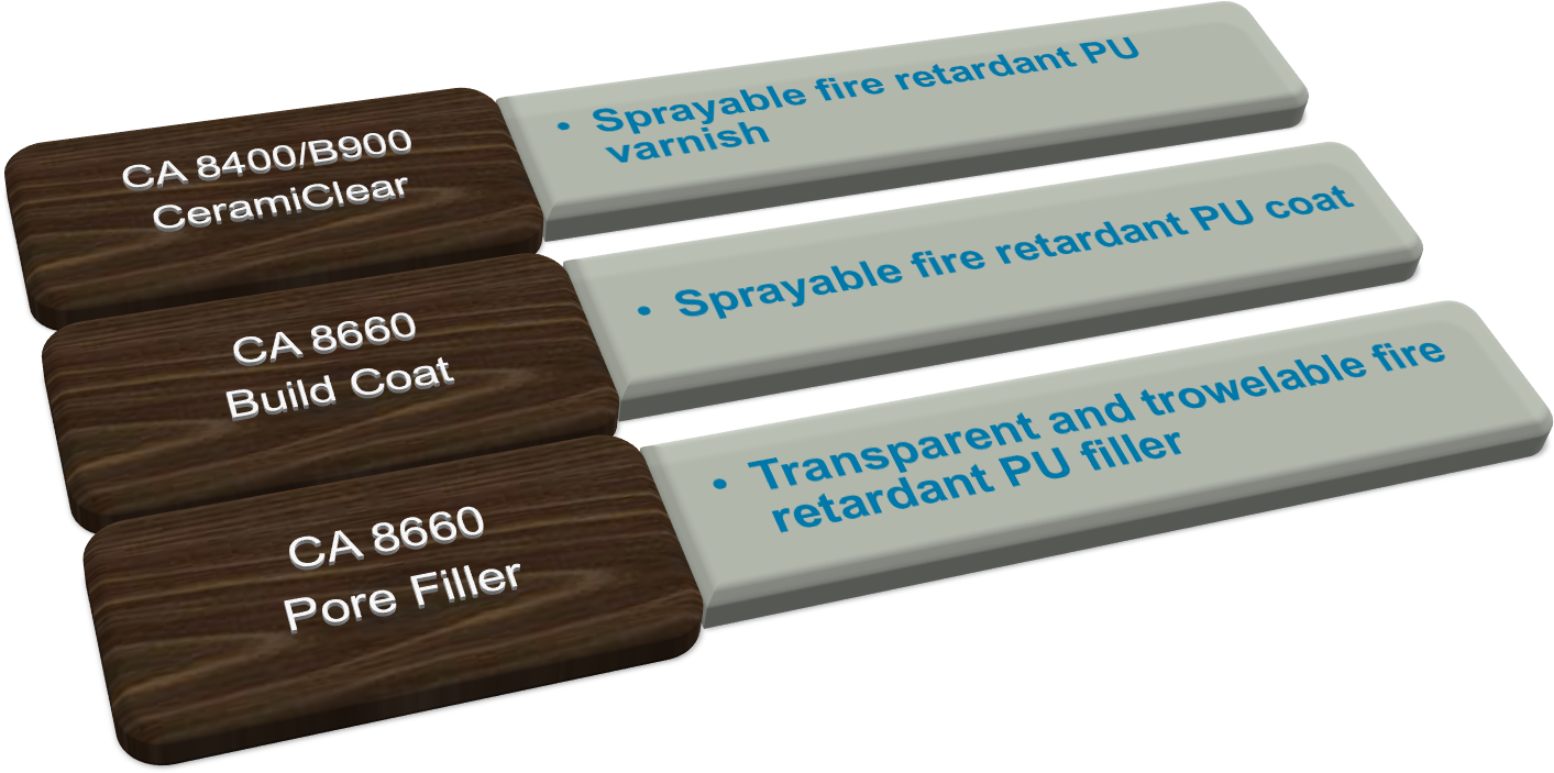 Harder Film Protects Against Scratches - Ceramiclear (1436x803), Png Download