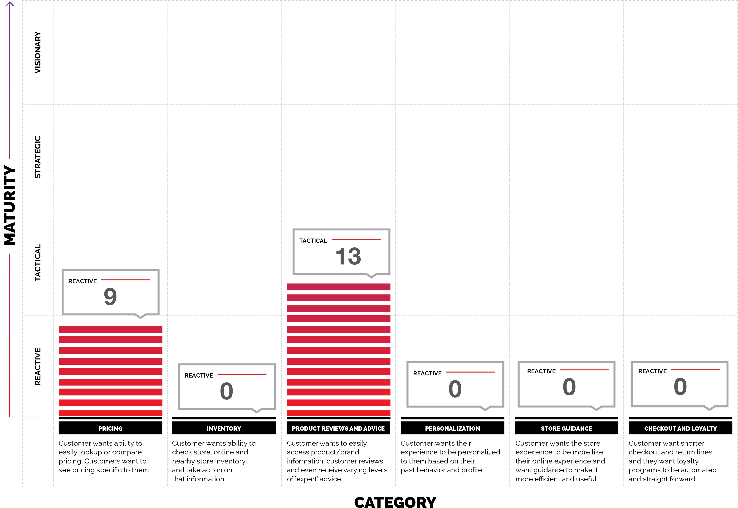 In-store Mobile Experience Rating - Diagram (3300x2550), Png Download