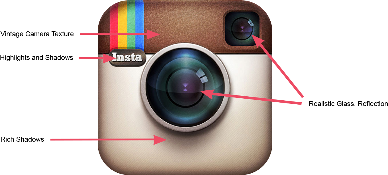 Instagram Original Logo Skeuomorphism Details - Instagram Logo Box (1600x862), Png Download