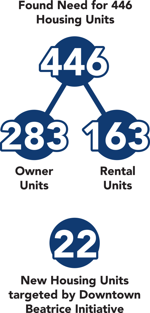 Housing Infographic (510x1062), Png Download