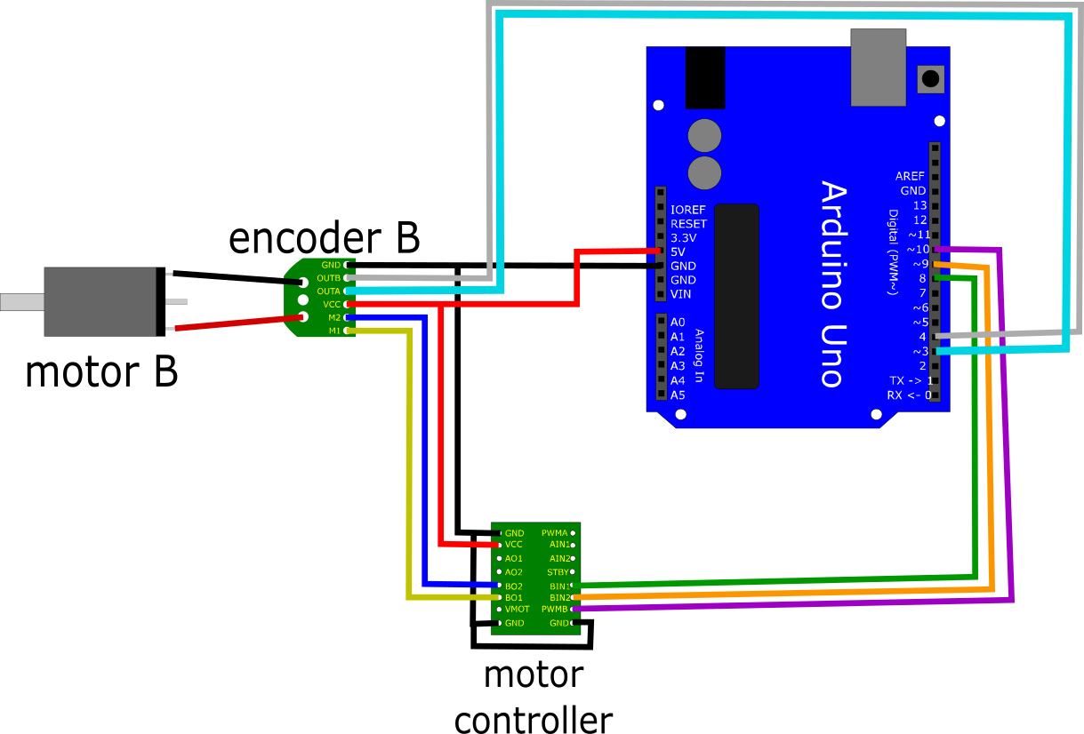 Wiring For A Single Motor And Encoder (1219x826), Png Download