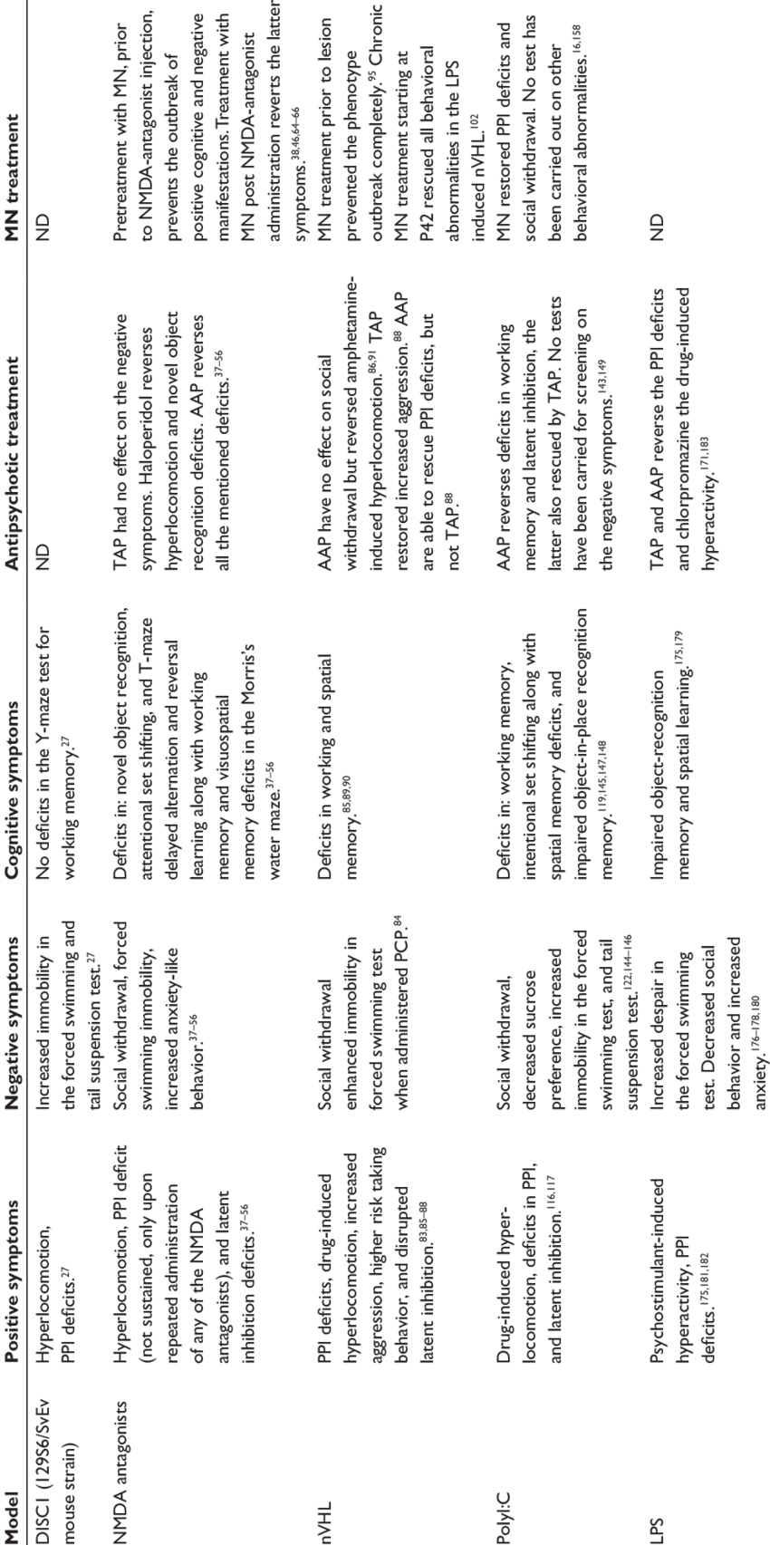Behavioral Abnormalities That Match Schizophrenia Symptoms (850x1705), Png Download