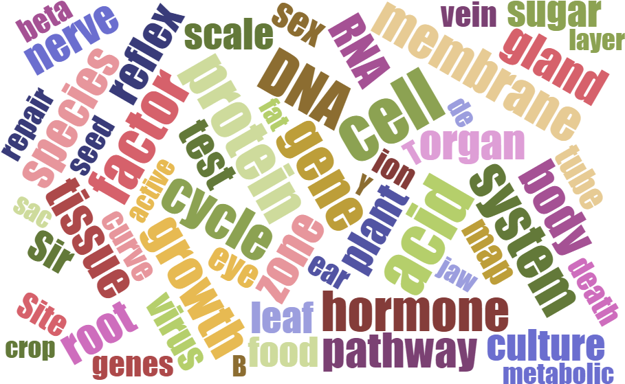 Biology (960x600), Png Download