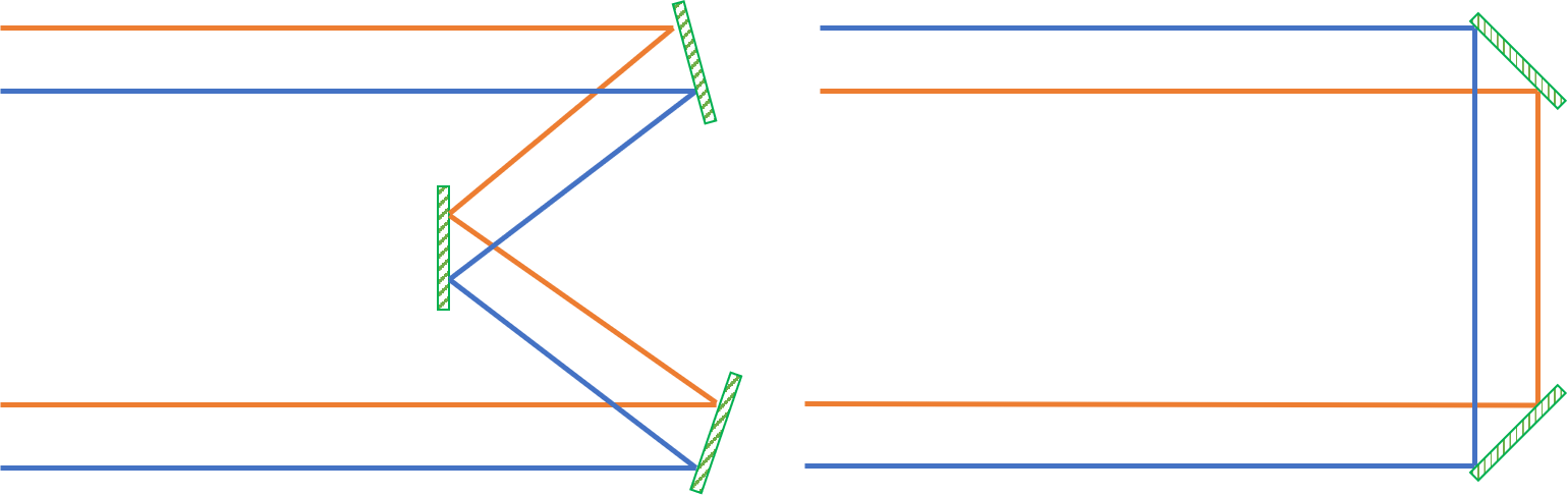 You Gotta Love Colorful Diagrams, Particularly, When (1540x486), Png Download