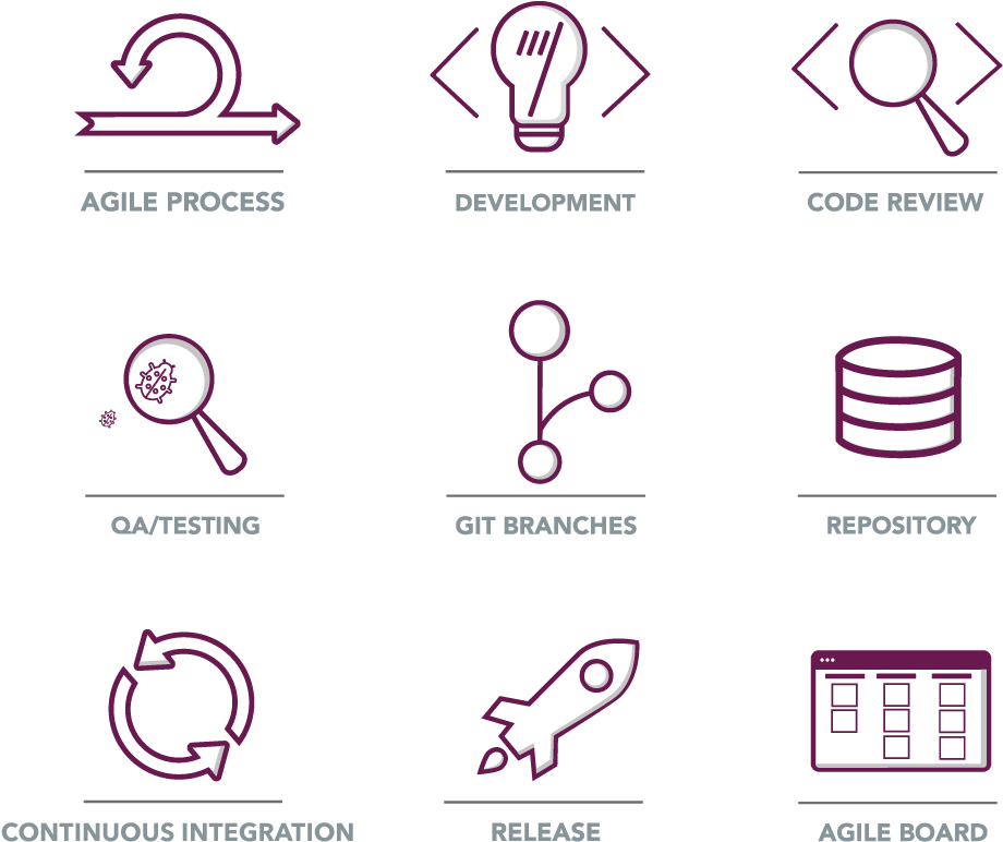 Software & Hardware Testing (1000x813), Png Download