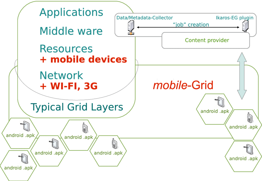 Mobile Grid Concept (850x586), Png Download
