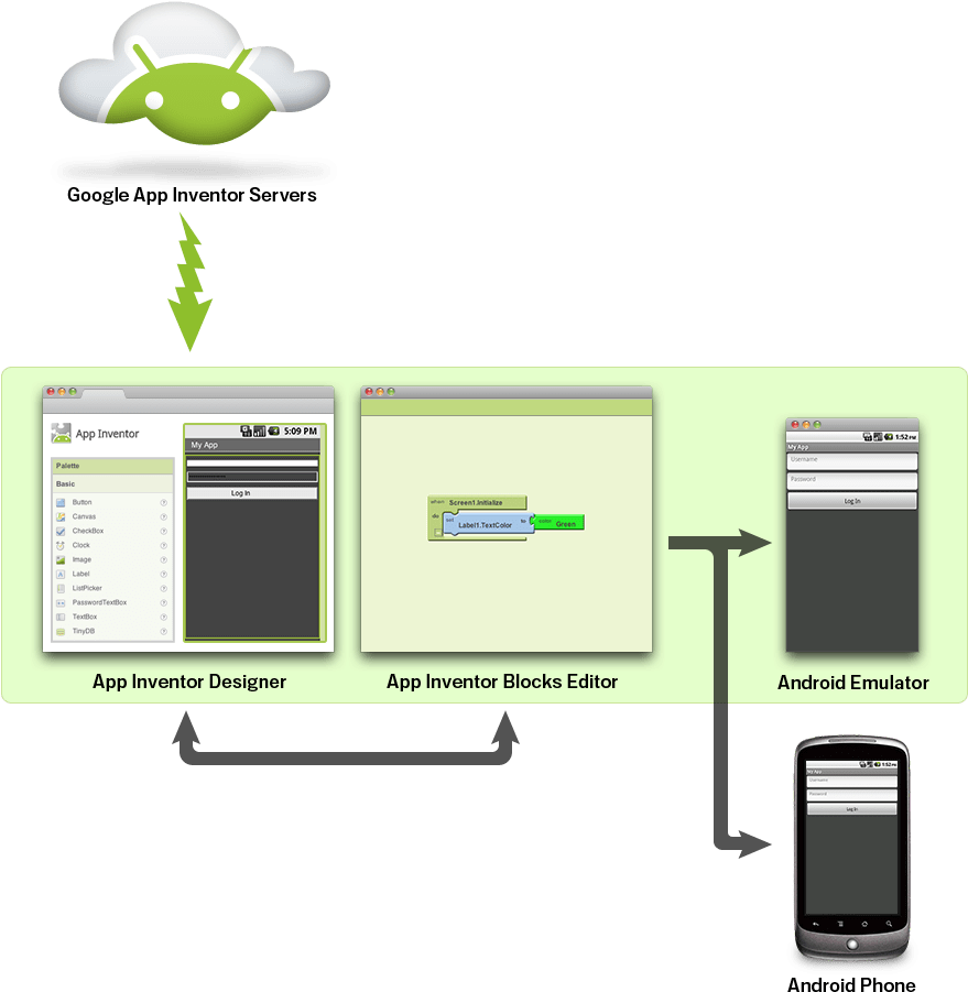 App Inventor Lets You Develop Applications For Android (900x980), Png Download