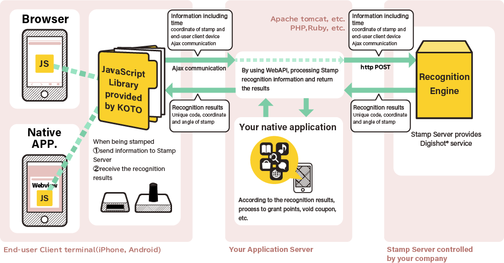 This Service Includes Both Server Program And Library (1002x523), Png Download