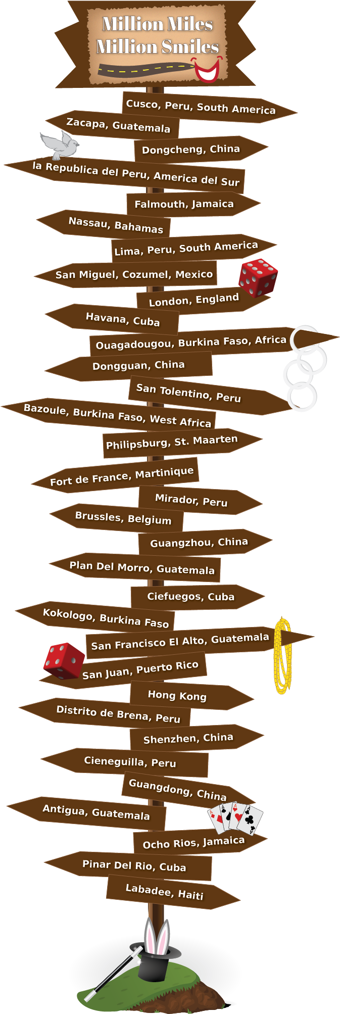 Million Miles, Million Smiles, Sharing Comedy And Resources (700x2066), Png Download