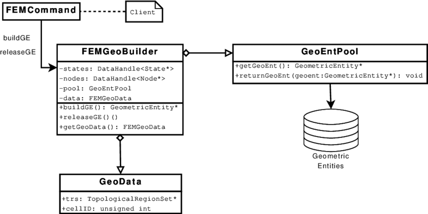 Example Of A Geobuilder For The Fem Method (850x425), Png Download