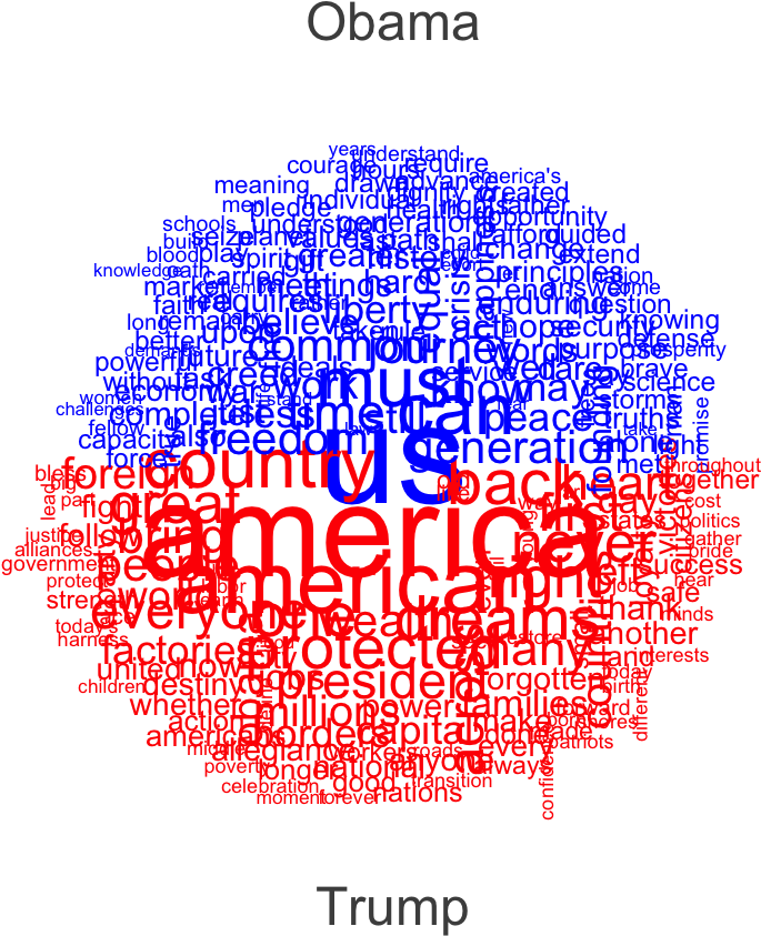 Comparison Plot Of Obama V (1400x866), Png Download