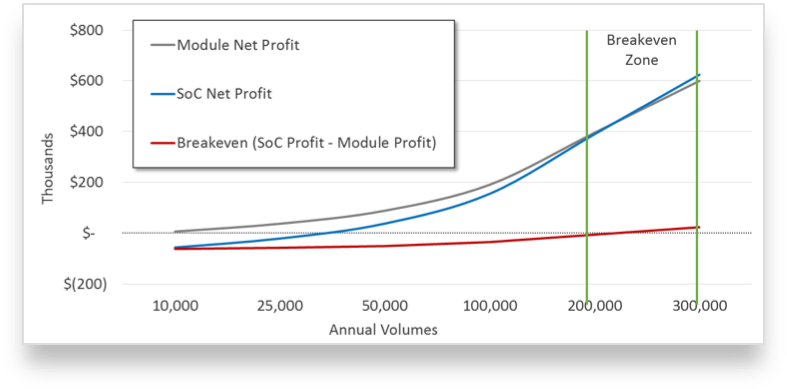 Breakeven Analysis2 (799x402), Png Download