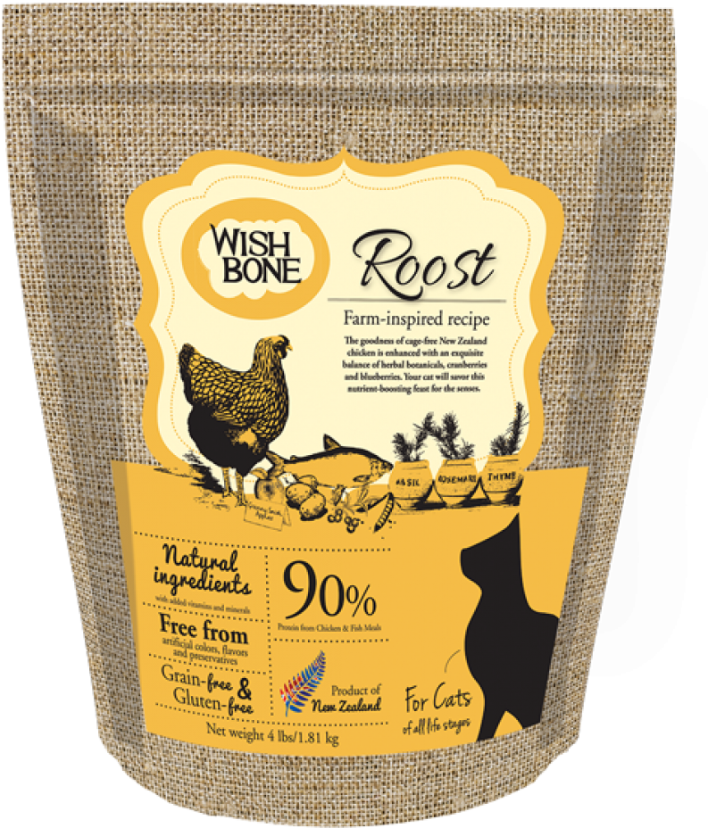 Wishbone (1000x1000), Png Download