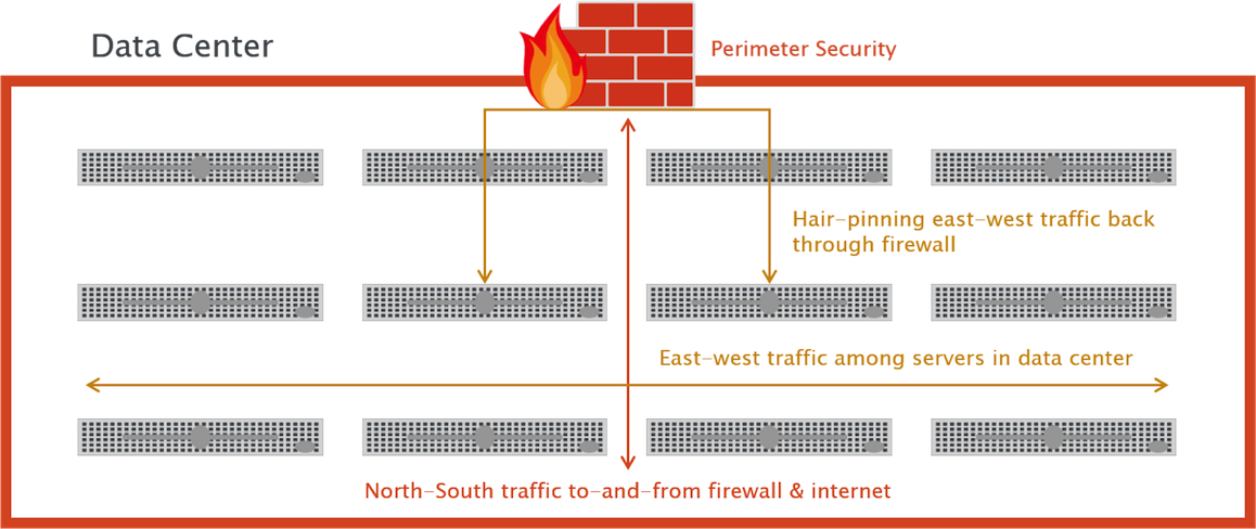 Protecting Traffic Running East West Between Servers (1158x488), Png Download