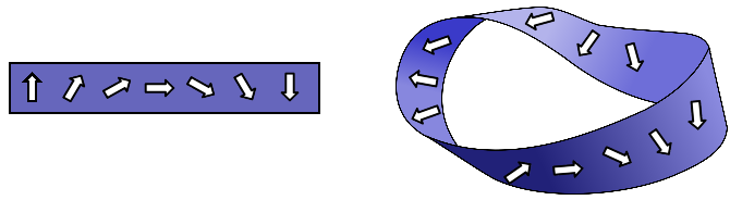 To Restore Continuity Of The Order Parameter We Introduce (720x540), Png Download