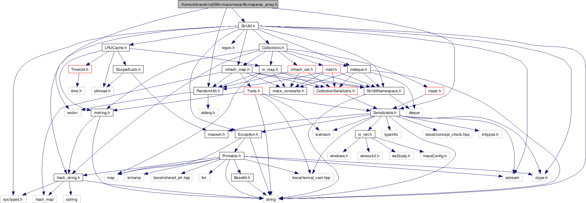 Namespace, Mace (2027x709), Png Download