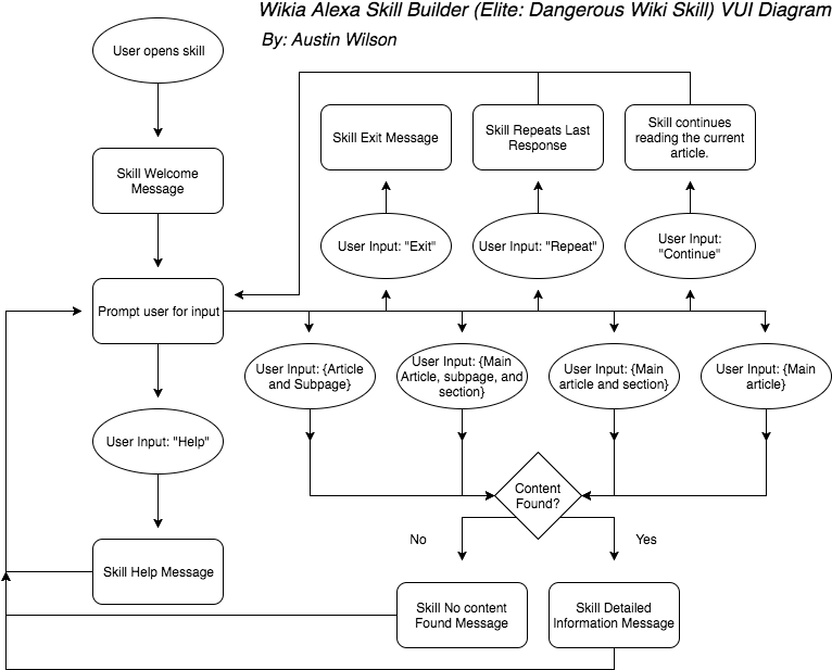 Alexa Wikia Skill Y2bxwxrwte (778x648), Png Download