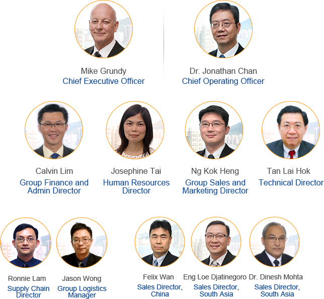 Management Team (644x595), Png Download