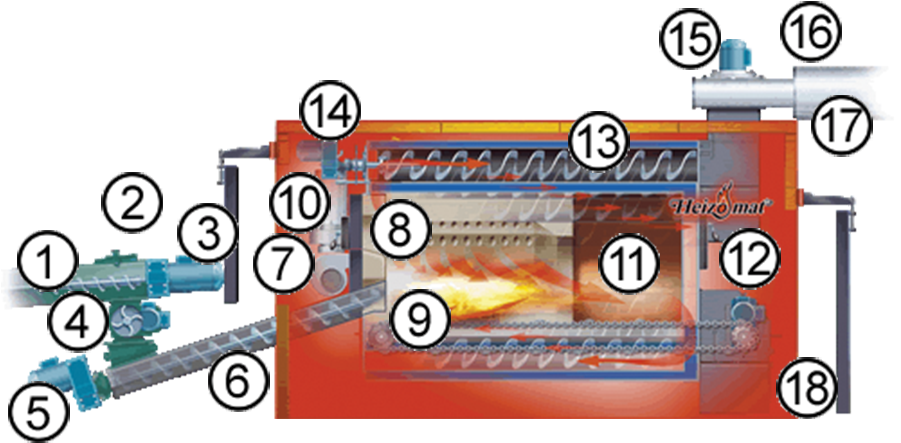 Primary Combustion Blower (900x468), Png Download