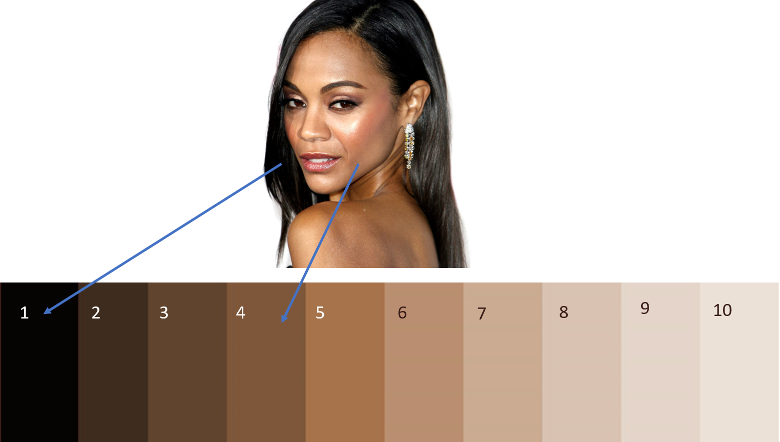 Zoe Saldana Contrast (1561x884), Png Download